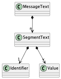 class MessageText

class SegmentText

class Identifier

class Value

MessageText *--> "n" SegmentText

SegmentText *--> "1" Identifier

SegmentText *--> "v" Value