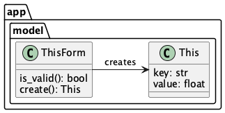 @startuml
package app {
    package model {
        class This {
            key: str
            value: float
        }
        class ThisForm {
            is_valid(): bool
            create(): This
        }
    }
    ThisForm -> This : "creates"
}
@enduml