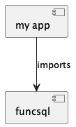 @startuml

[my app]
[funcsql]

[my app] --> [funcsql] : imports

@enduml