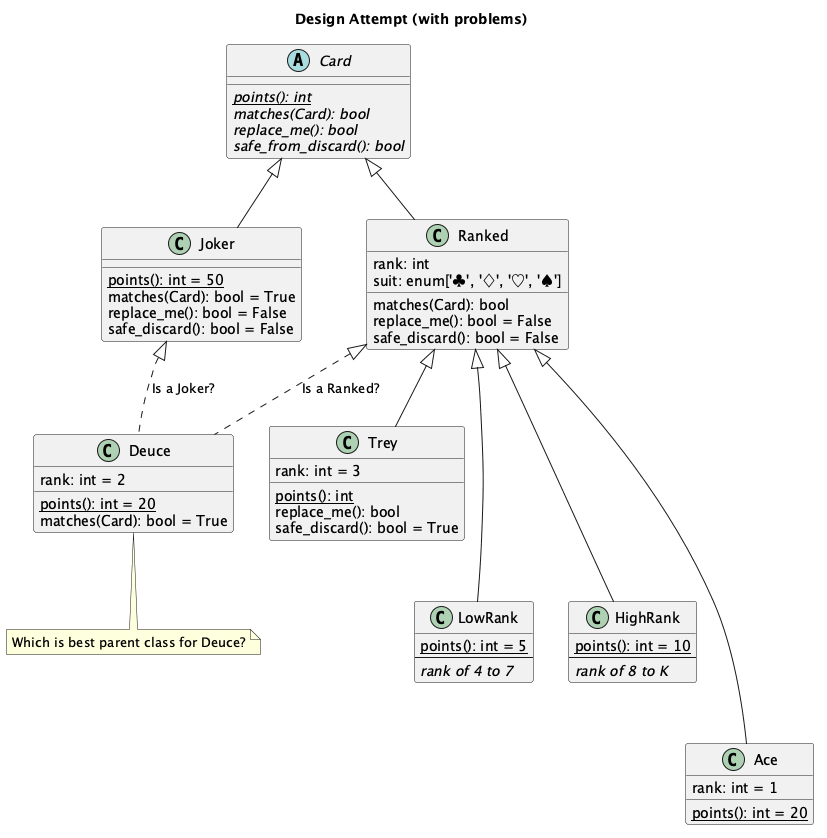 Faulty class diagram of Canasta cards