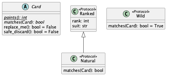 Base class diagram of Canasta cards