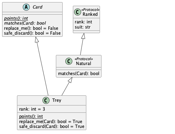 Trey card class diagram of Canasta cards