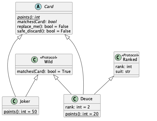 Wild card class diagram of Canasta cards