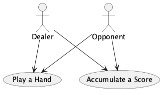 Use Case Diagram