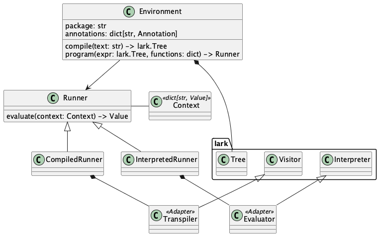 CEL evaluation model