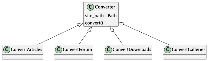 The Converter Class Hierarchy