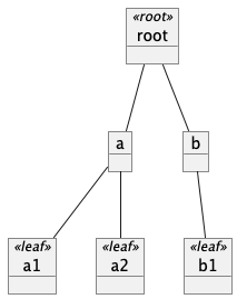 Diagram of a tree.