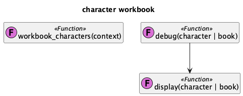 @startuml
'https://plantuml.com/class-diagram

title character workbook

class "workbook_characters(context)" as workbook_characters << (F,orchid) Function >>
hide workbook_characters empty members


class "display(character | book)" as display << (F,orchid) Function >>
hide display empty members

class "debug(character | book)" as debug << (F,orchid) Function >>
hide debug empty members

debug --> display

@enduml