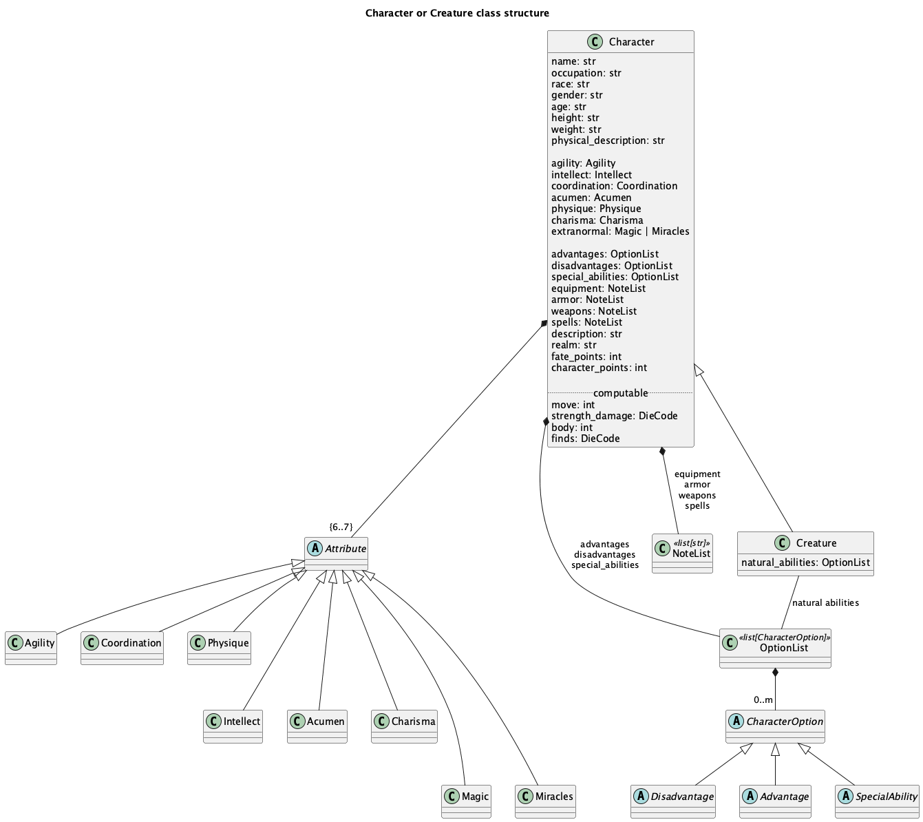 @startuml
'https://plantuml.com/class-diagram

title Character or Creature class structure

class Character {
    name: str
    occupation: str
    race: str
    gender: str
    age: str
    height: str
    weight: str
    physical_description: str

    agility: Agility
    intellect: Intellect
    coordination: Coordination
    acumen: Acumen
    physique: Physique
    charisma: Charisma
    extranormal: Magic | Miracles

    advantages: OptionList
    disadvantages: OptionList
    special_abilities: OptionList
    equipment: NoteList
    armor: NoteList
    weapons: NoteList
    spells: NoteList
    description: str
    realm: str
    fate_points: int
    character_points: int

    .. computable ..
    move: int
    strength_damage: DieCode
    body: int
    finds: DieCode
}

abstract class Attribute
Attribute <|-- Agility
Attribute <|-- Coordination
Attribute <|-- Physique
Attribute <|--- Intellect
Attribute <|--- Acumen
Attribute <|--- Charisma
Attribute <|---- Magic
Attribute <|---- Miracles

Character *-- "{6..7}" Attribute
/'Character *-- Agility
Character *-- Intellect
Character *-- Coordination
Character *-- Acumen
Character *-- Physique
Character *-- Charisma
Character *-- Magic
Character *-- Miracles
'/

class OptionList <<list[CharacterOption]>>
abstract class CharacterOption
OptionList *-- "0..m" CharacterOption
Character *-- OptionList : "advantages\ndisadvantages\nspecial_abilities"

class NoteList <<list[str]>>
Character *-- NoteList : "equipment\narmor\nweapons\nspells"

abstract class Disadvantage
CharacterOption <|-- Disadvantage
abstract class Advantage
CharacterOption <|-- Advantage
abstract class SpecialAbility
CharacterOption <|-- SpecialAbility

class Creature {
    natural_abilities: OptionList
}
Character <|-- Creature
Creature -- OptionList : "natural abilities"

@enduml
