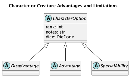 @startuml
'https://plantuml.com/class-diagram

title Character or Creature Advantages and Limitations

abstract class CharacterOption {
    rank: int
    notes: str
    dice: DieCode
}

abstract class Disadvantage
CharacterOption <|-- Disadvantage
abstract class Advantage
CharacterOption <|-- Advantage
abstract class SpecialAbility
CharacterOption <|-- SpecialAbility

@enduml